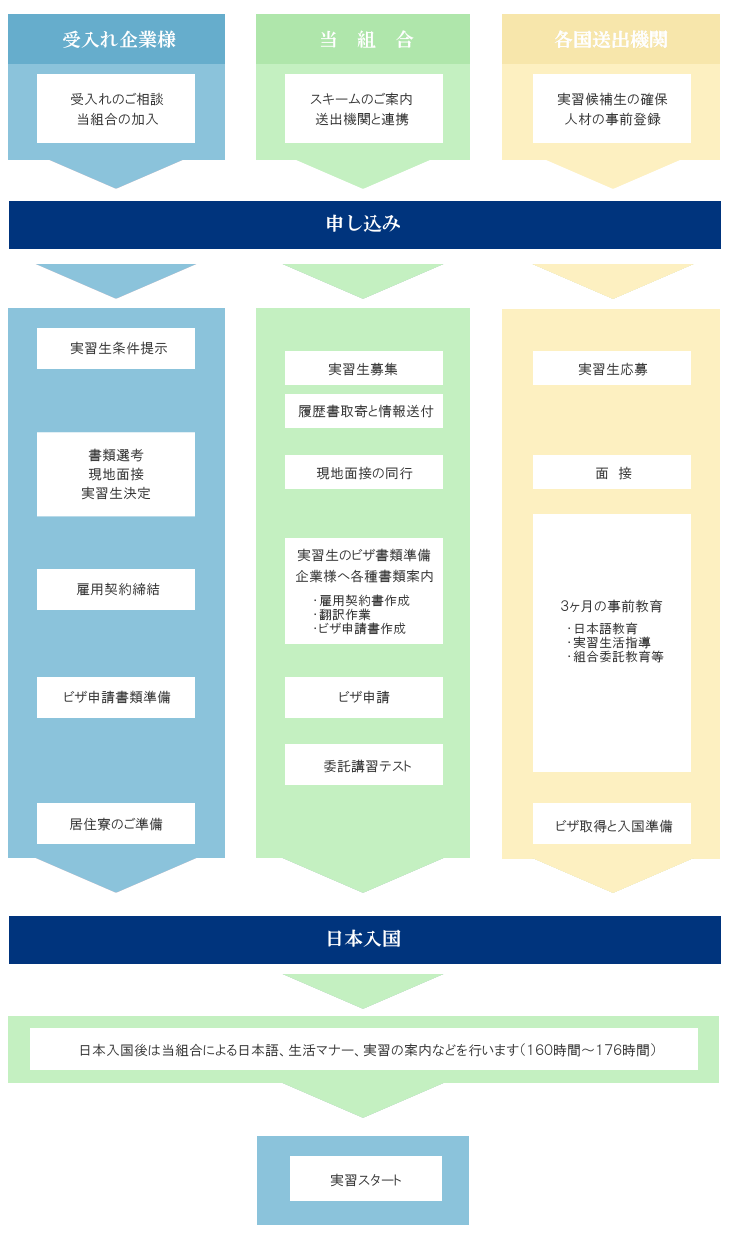 問合せ